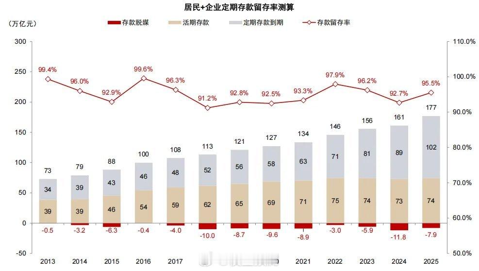 中金：能流入股市的存款可能只有1%，洗洗睡吧！ 