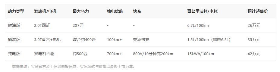 以前宝马5系四五十万才有面子，现在525部分终端分期二十七八万、5系优惠近10万