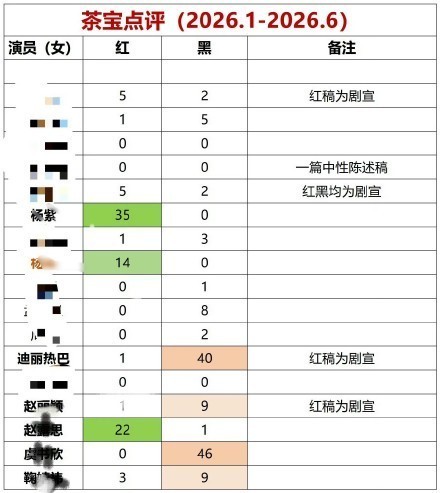 野生炸姐被抓呼吁彻查买稿方希望测查背后买黑稿的人，真的太过分了，业务能力比不上别