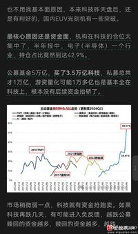 科技股的负反馈链条，感觉越来越严重了，几乎所有的消息，都成了坏消息。AI这一波大