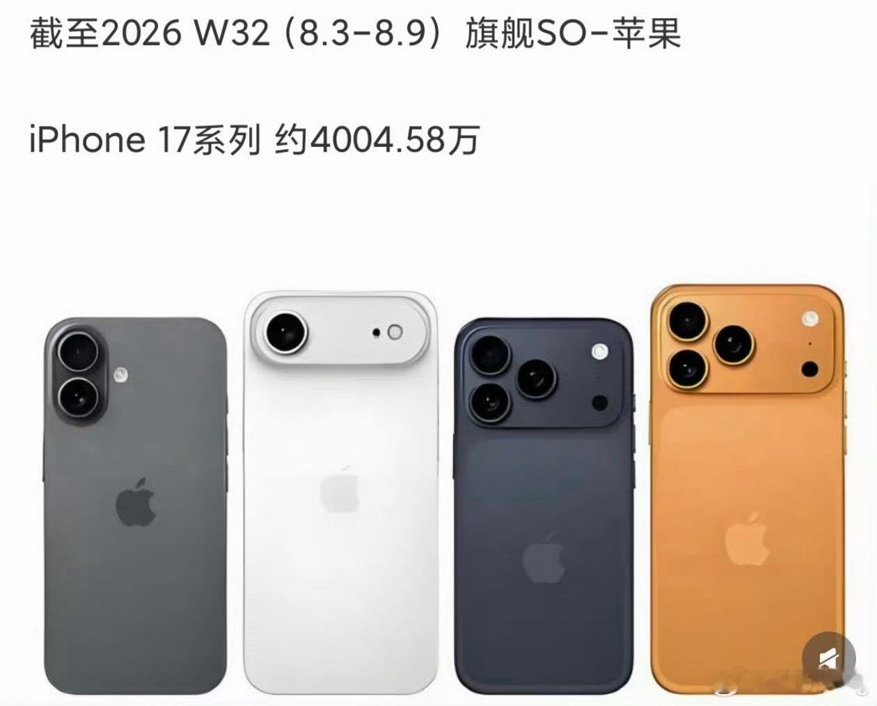 iPhone17国内销量曝光苹果iPhone 17系列国内销量累计突破4004万