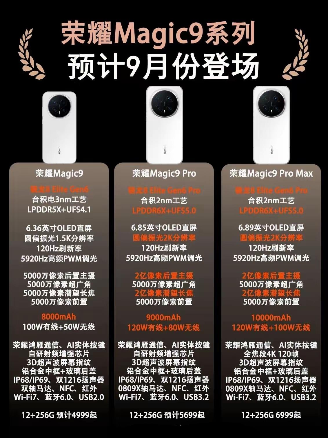 这应该是目前荣耀Magic9系列最全面的爆料了。据说一共有三个版本，保时捷设计应
