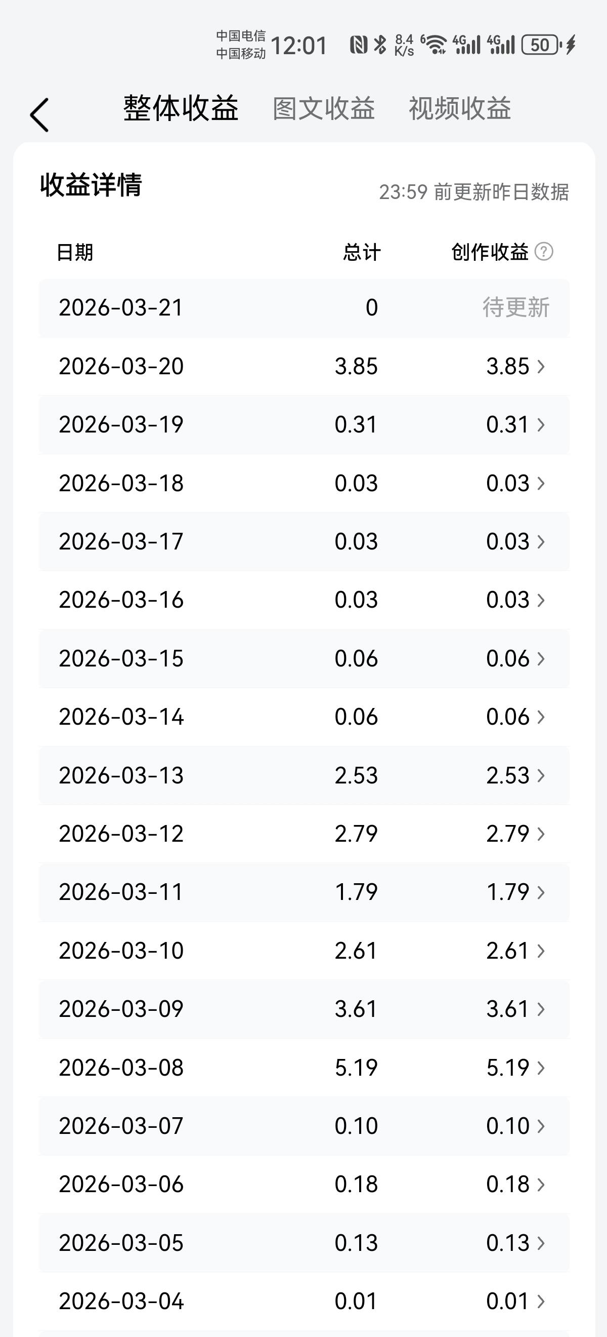 写头条，这收益也是跌宕起伏！
如何写爆款，我还真的不知道，每天我只按照自己的想法