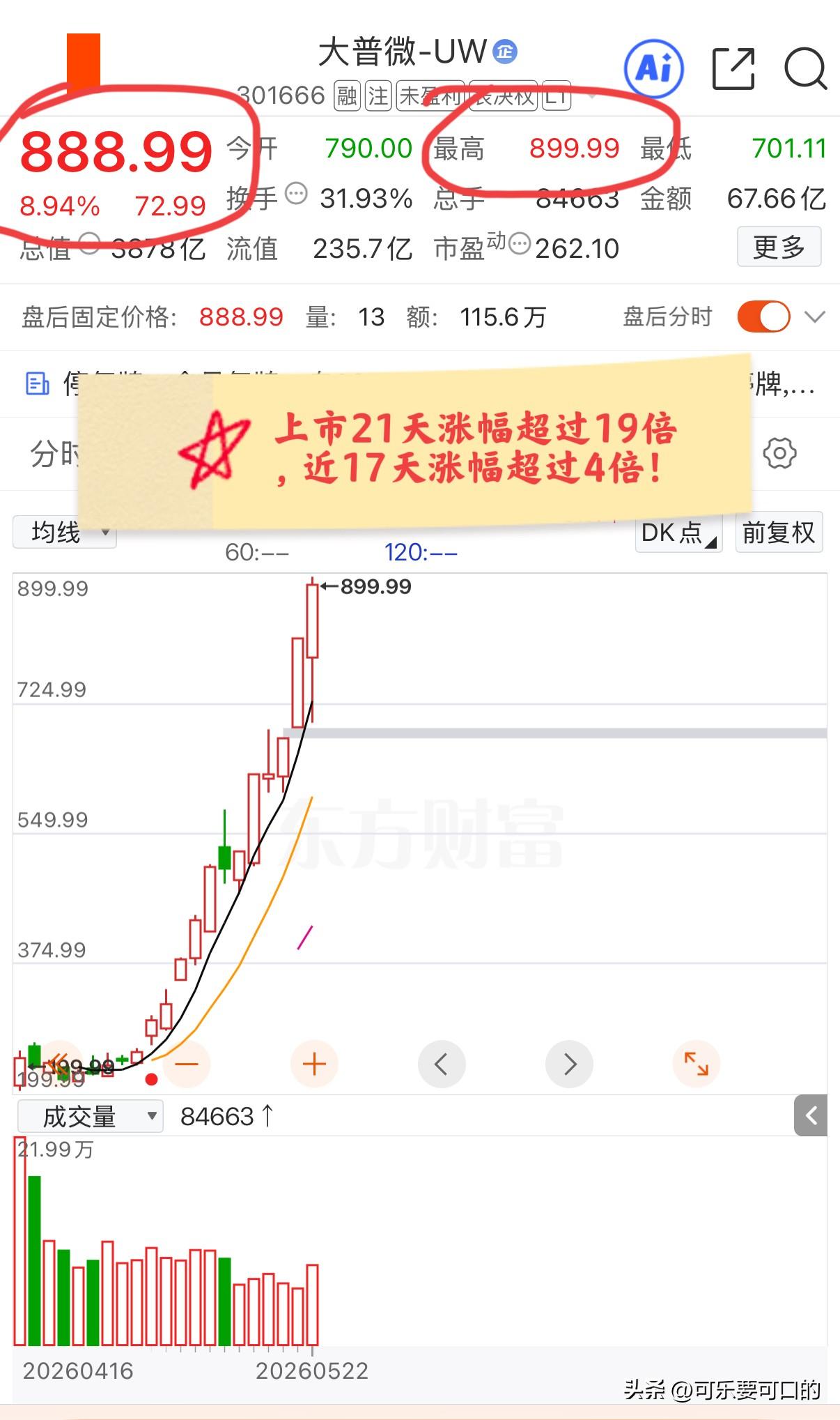 我如果说这是当前市场上最牛的票，谁赞成？谁反对？
大普微，发行价格46.08元每