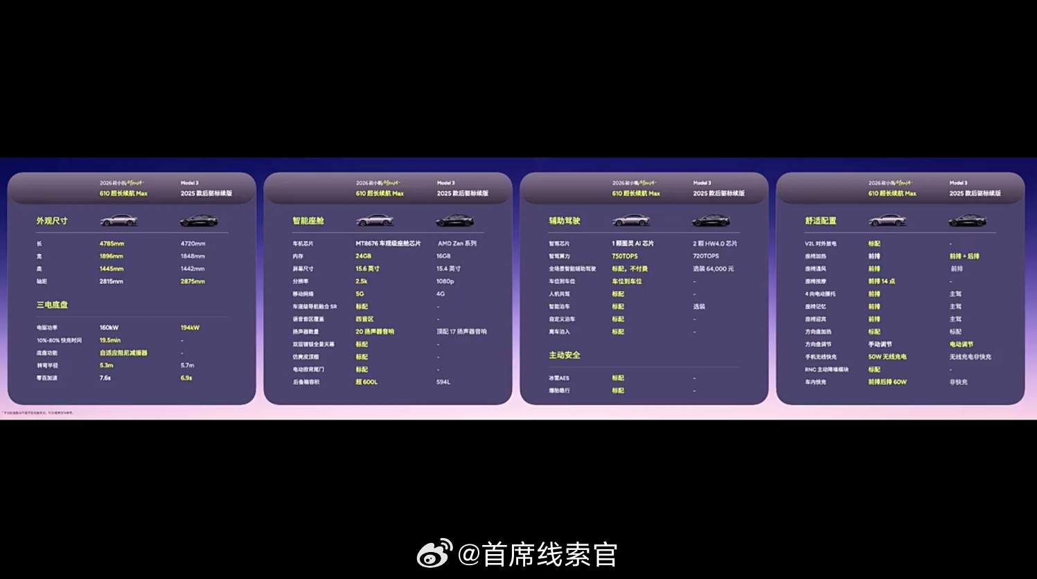 2026 款小鹏 MONA M03，全面对标 Model 3。308_IO202