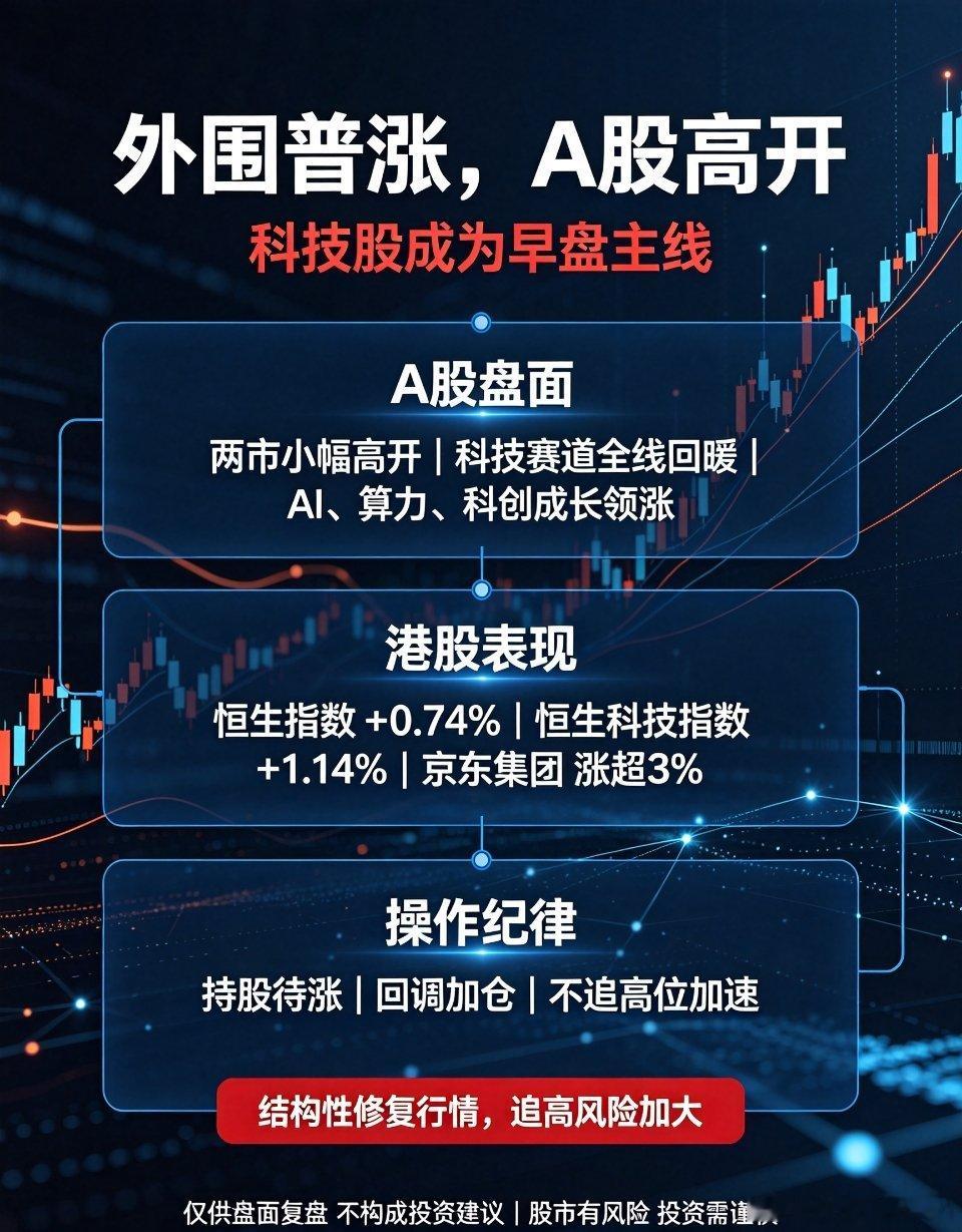 外围普涨带动A股高开！科技板块率先回暖，最新操作思路解读隔夜外围全球股市整体普遍