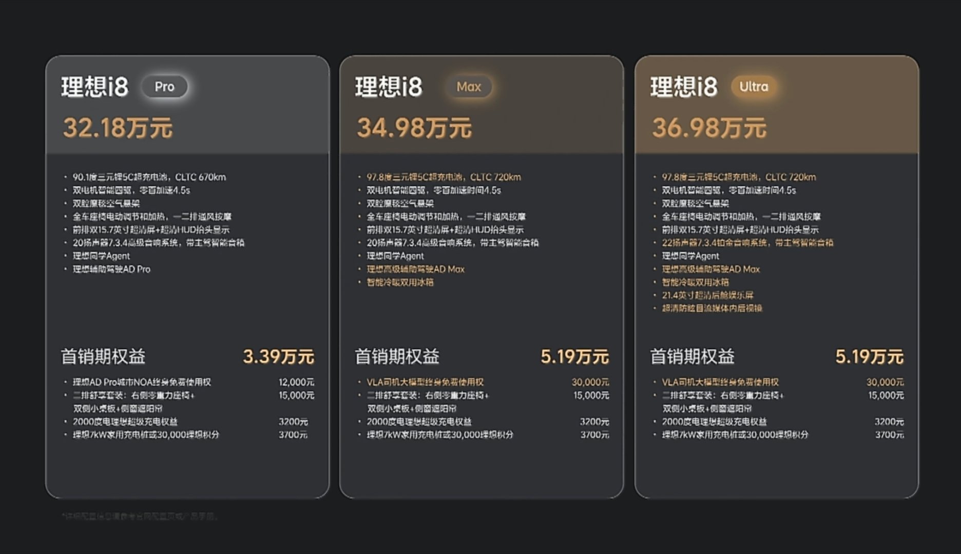 理想i8的最终定价出来了，i8 Pro 32.18万，Max 34.98要，Ul