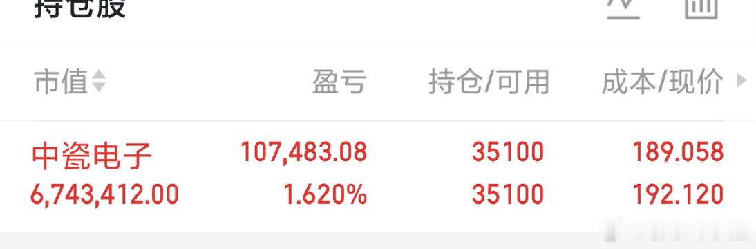 再次创下历史新高科技算力主线依旧不变1. 算力主线逻辑验证：超节点、海光创新高，