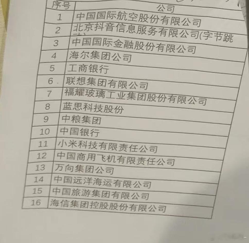这份名单很有意思，覆盖了中美经贸核心领域，没有纯内需型企业，都是国际化程度比较高