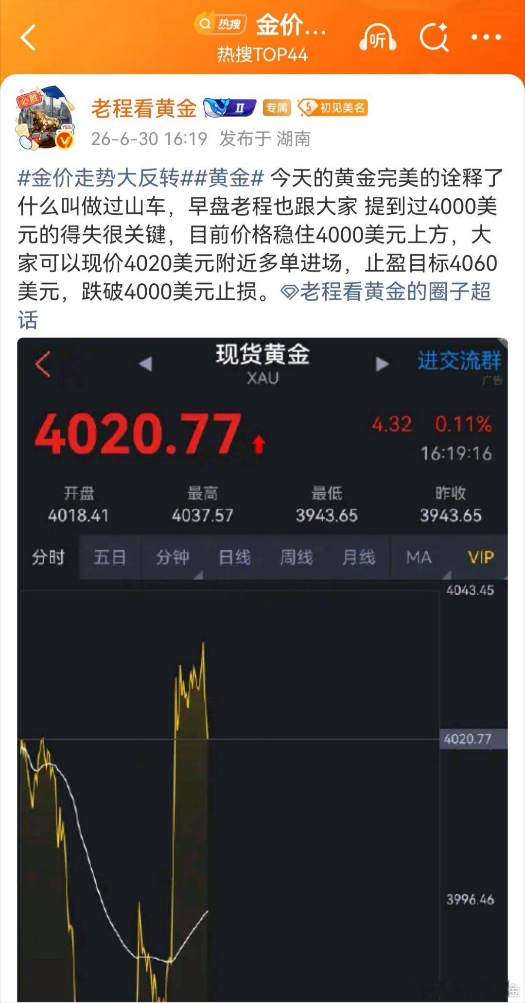 黄金多单开始吃肉！早盘黄金下跌就说过，4000美元很关键，早盘下跌破底，欧盘没有