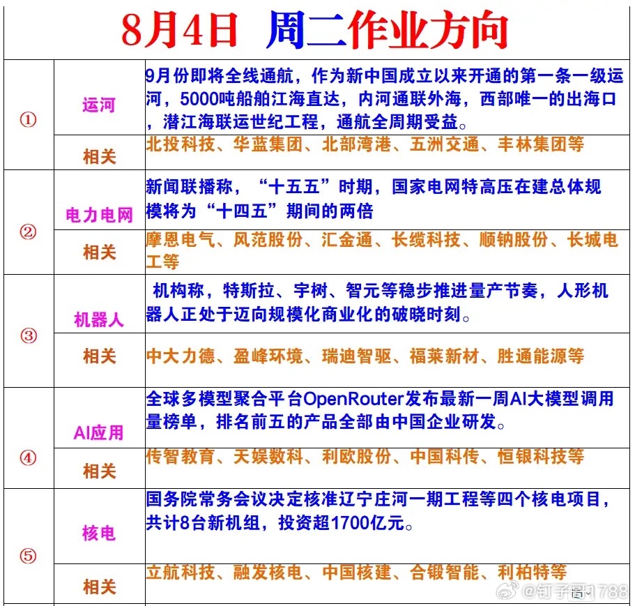 明天这几个建议收藏