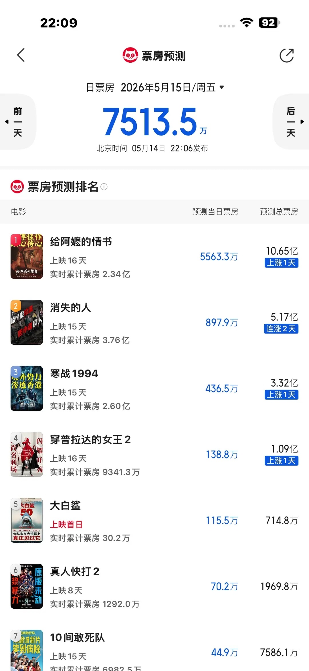首位00花一番单部电影破10亿要来了，给阿嬷的情书一番李思潼，纯素人，第一部电影