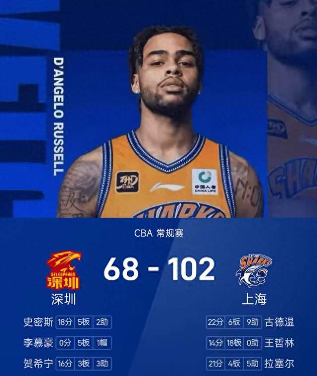 狂胜34分！古德温22+9王哲林14+18，拉塞尔首秀，上海碾压深圳