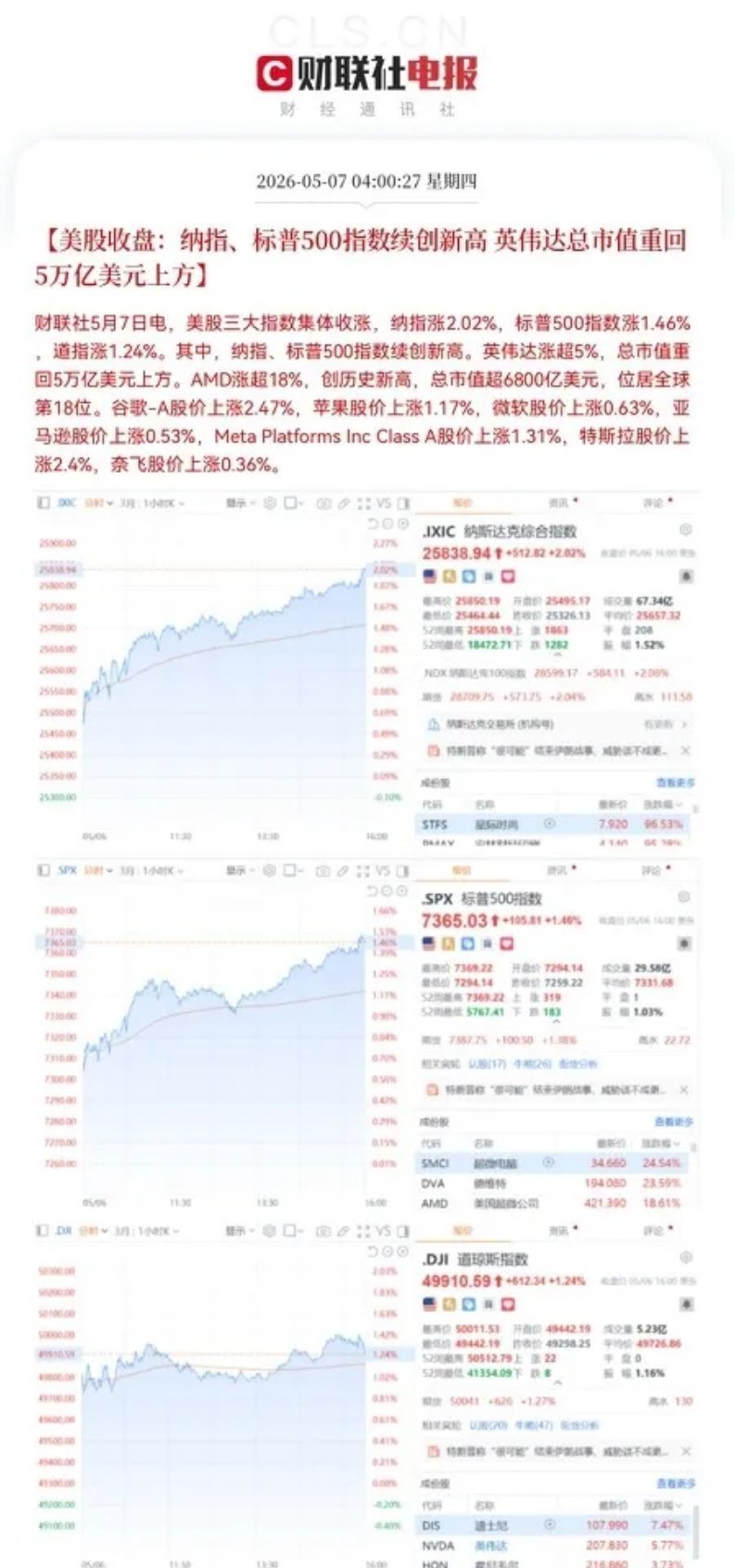 一觉醒来，麻袋都装不下了吧，今日满仓的股民们又要乐开花了，昨日一个麻袋装满，今日