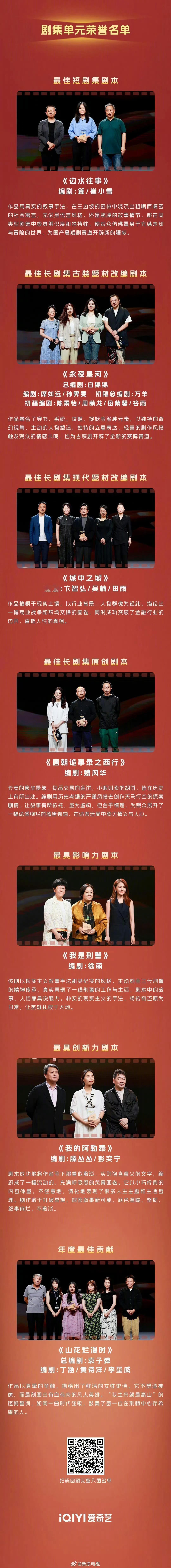 爱奇艺金编剧剧集单元荣誉名单，《边水往事》《永夜星河》《城中之城》《唐朝诡事录之