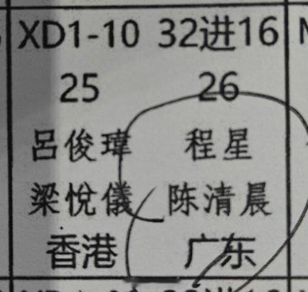 由于香港队的吕俊玮受伤退赛，广东队的程星/陈清晨自动晋级全运会混双16强。