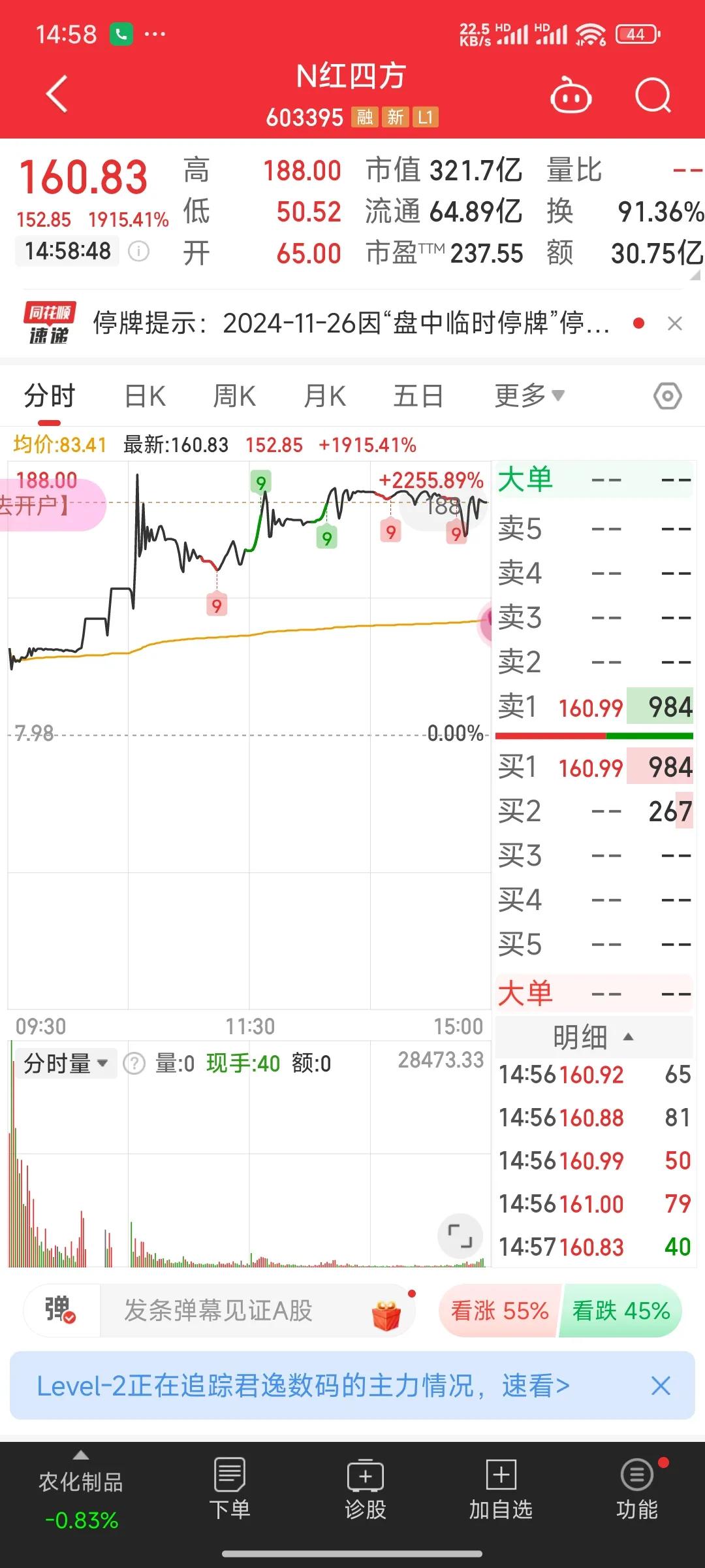 不怕死的人太多了，一个造化肥的公司都一百六七了，还有人买，是真敢呀!