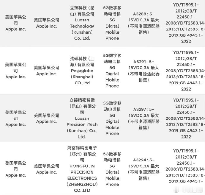 最新认证信息显示，iPhone16全系支持最高15V/3A，最高45W的充电功率