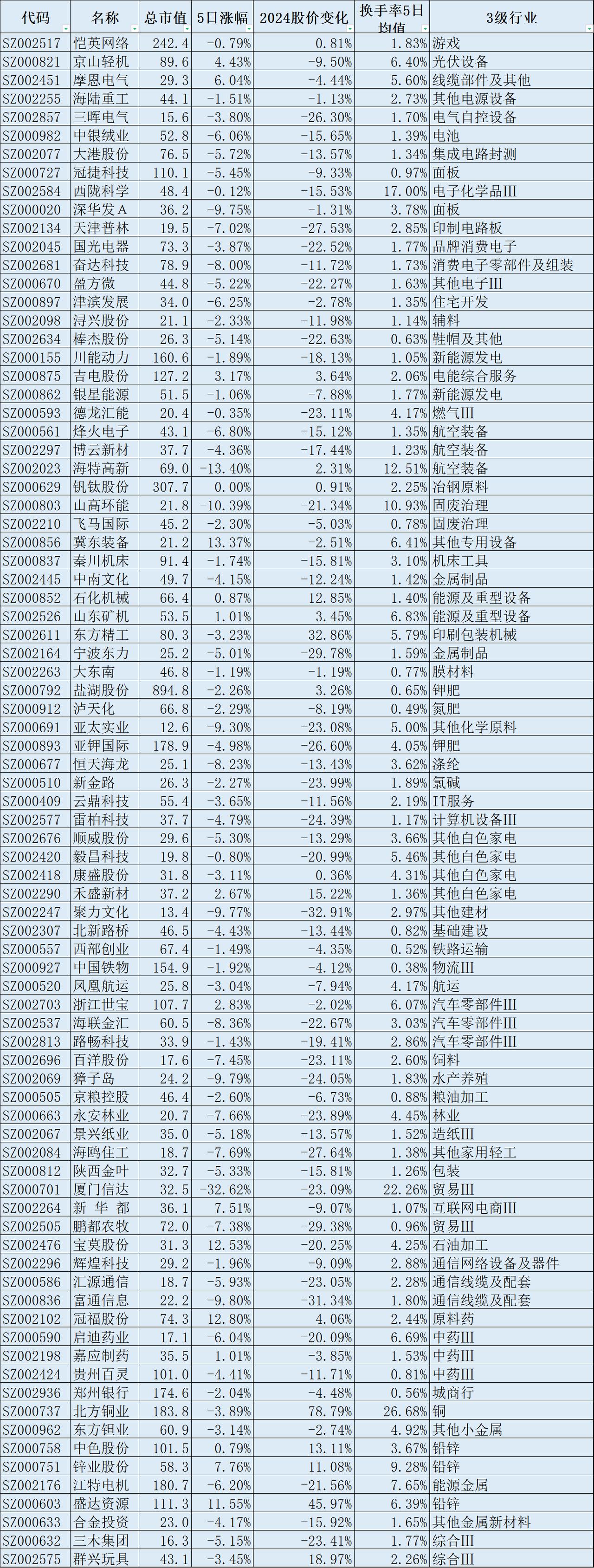 新规即将来袭！深市主板67只“铁公鸡”届时或被ST/风险警示
深交所拟对分红不达