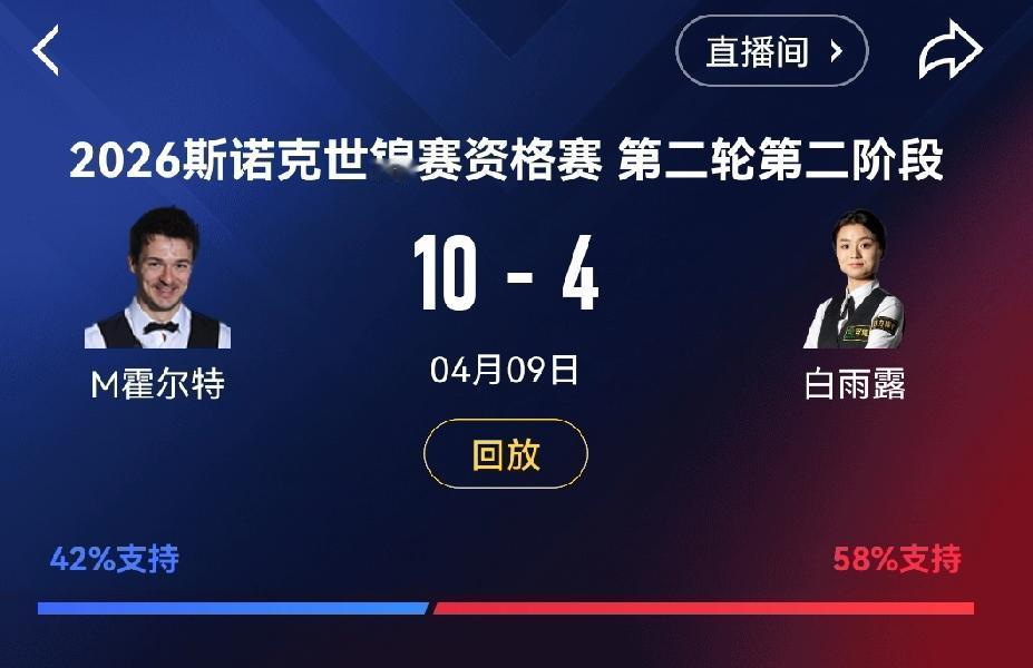 降级

按成绩和排名白雨露算降级，
但后面还有各种女子的比赛，
白雨露保级留职业