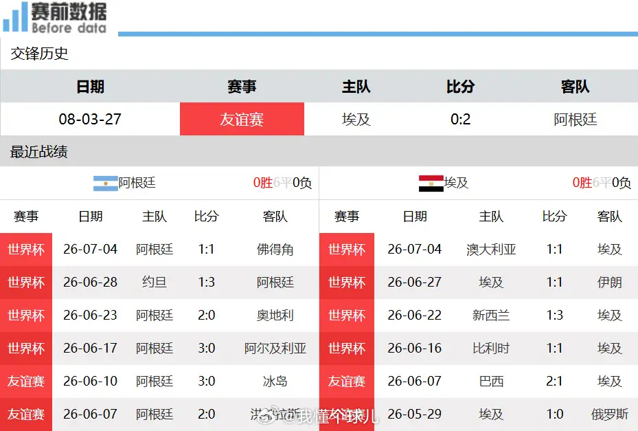 阿根廷vs埃及前瞻：梅西硬碰萨拉赫，潘帕斯雄鹰击退埃及法老北京时间7月8日凌晨0