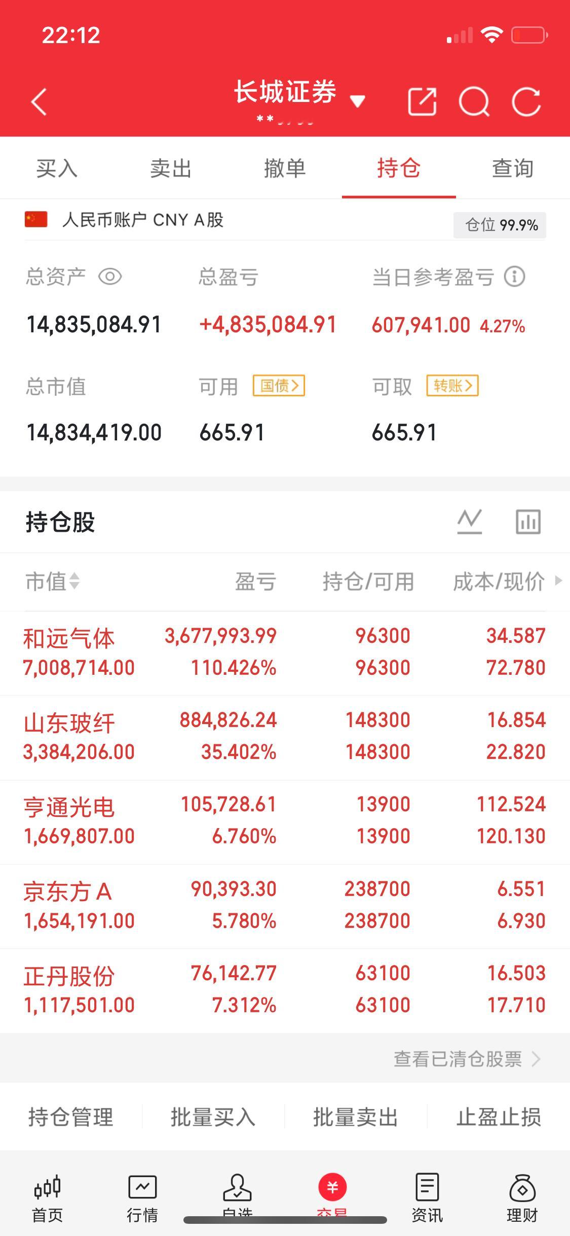 一名上海的股民在180元附近追进了 中际旭创，一路下滑到120元，亏超过15万，
