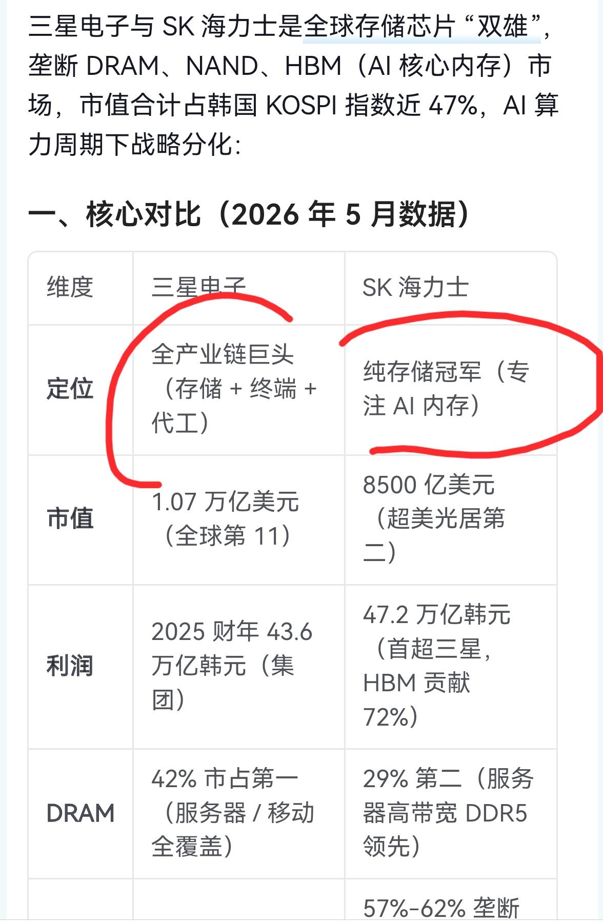 老手说股：（2）
家人们，今天香港恒生，恒生科技又创出这轮调整新低，相比全球股市