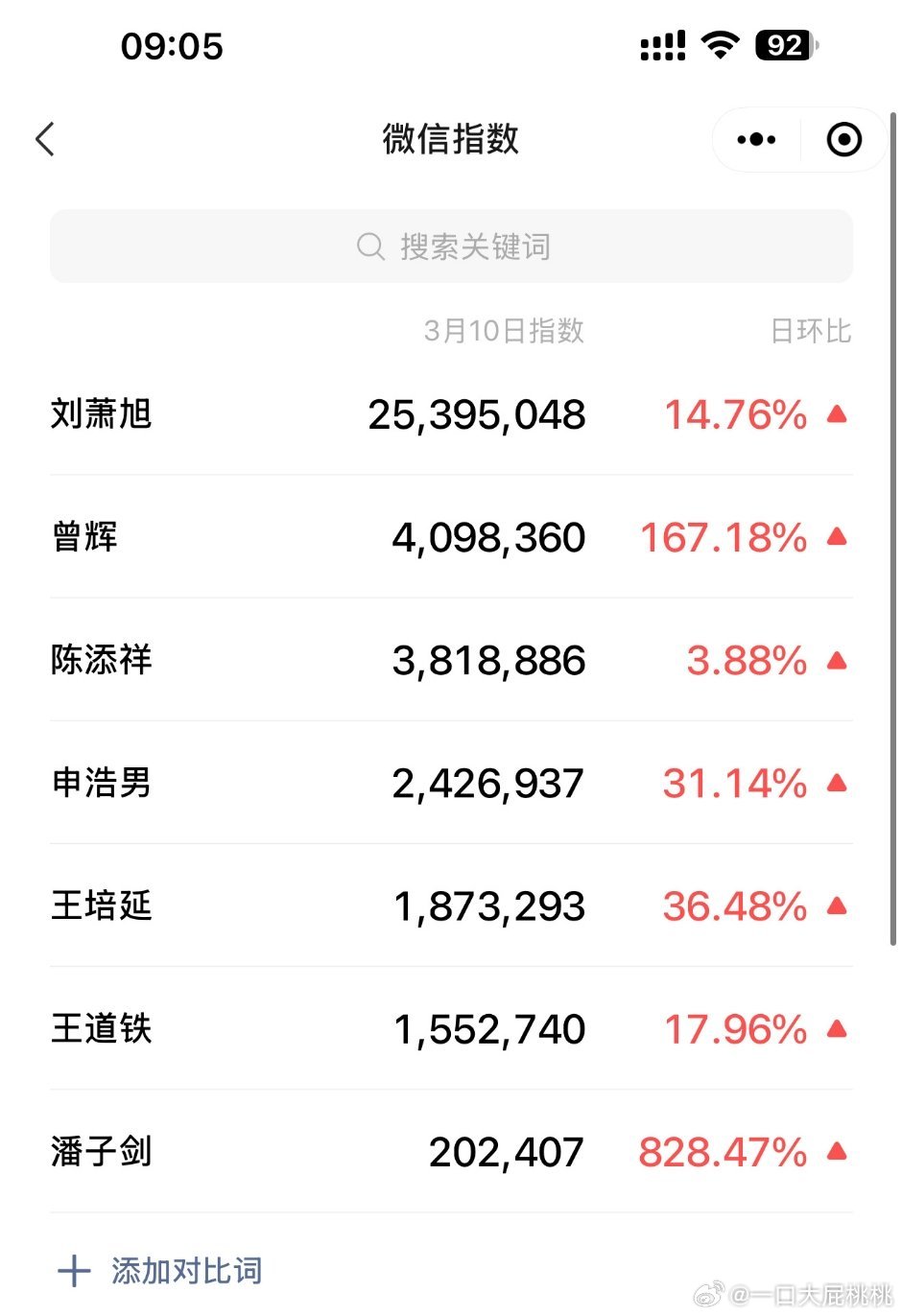 昨天的微短剧品质盛典男演员微指☞刘萧旭现在是短国男顶了吧