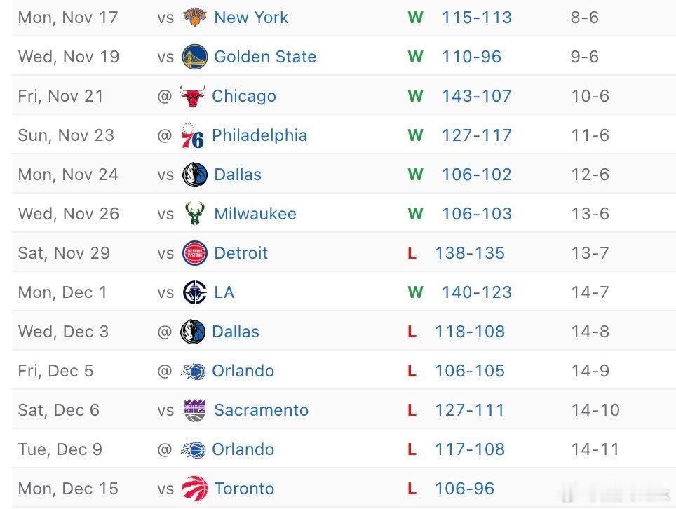 热火本赛季第一次得分低于 100 分新赛季篮不住猛龙vs热火
