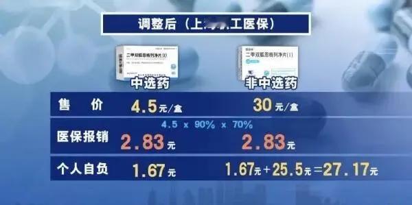 上海医保新政落地，能不能平息原研药和集采药之争？

上周五去开鼻炎的开瑞坦，大夫
