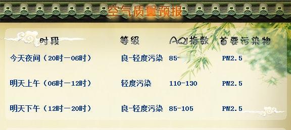 【苏州每日空气质量实况和预报】今日（截至15时）空气质量实况：良，AQI指数：5