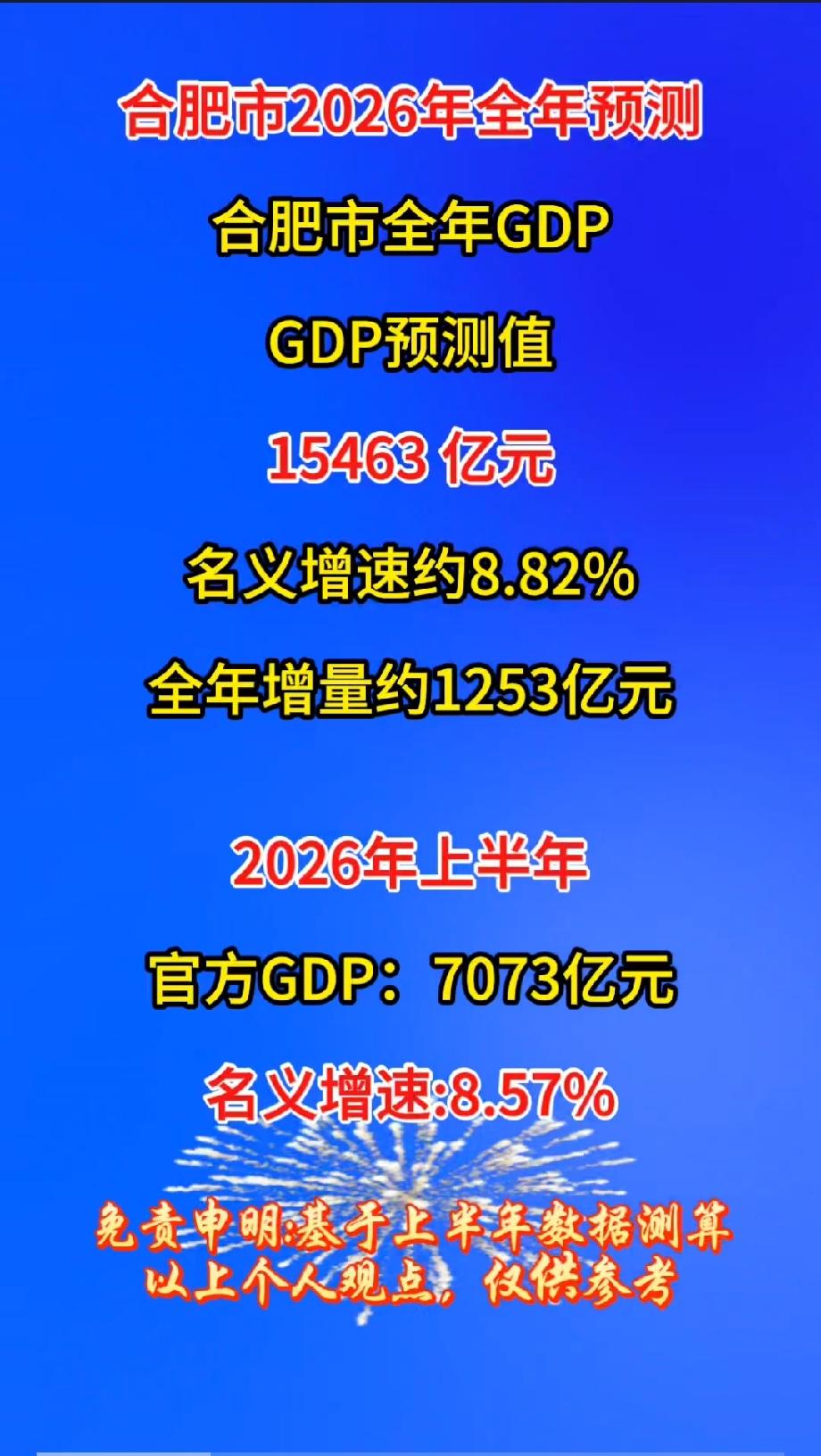 合肥市2026年全年预测
 
合肥市全年GDP
 
GDP预测值
 
15463