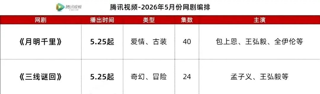 红衣这次能不能经得住考验 