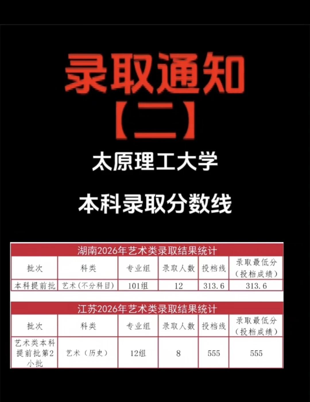 太原理工大学录取分数线
太原理工大学 大学 提前批 高考分数线 分数线