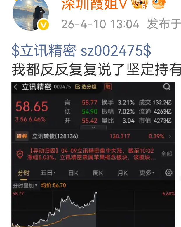 $立讯精密 sz002475$早在布局之初就明确看好中长线行情，55元低位进场，