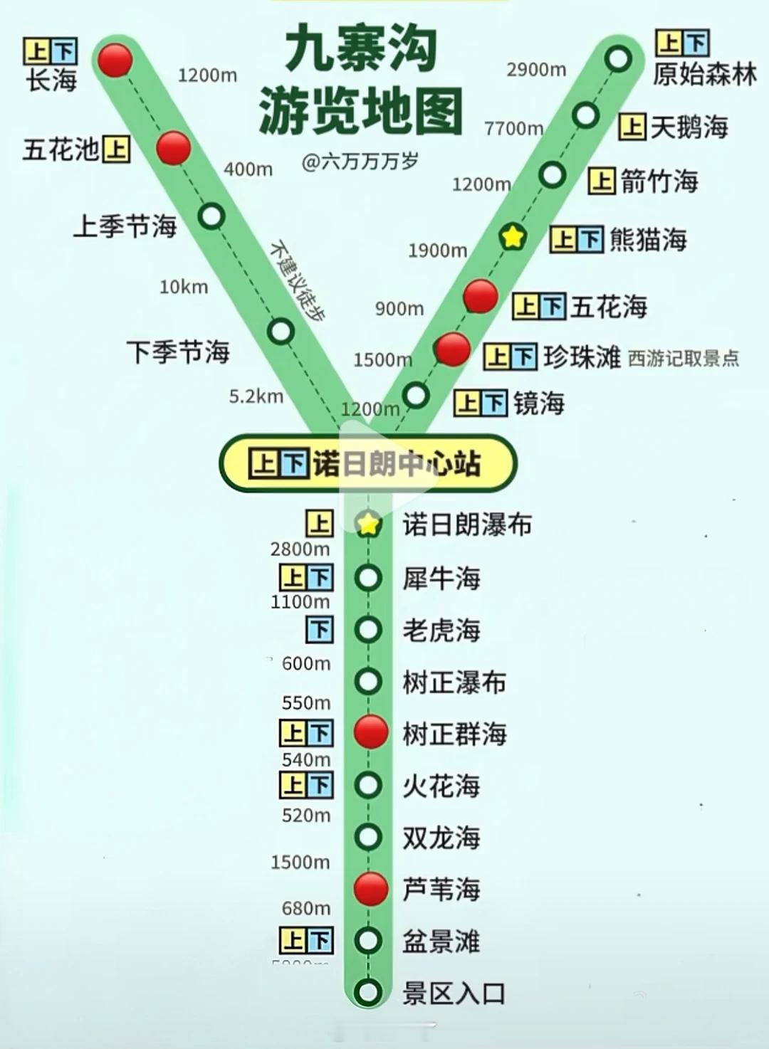 说来也是惨啊！九寨沟不是Y型路线吗 左线/右线/中线我们一开始就打算直奔右线的结