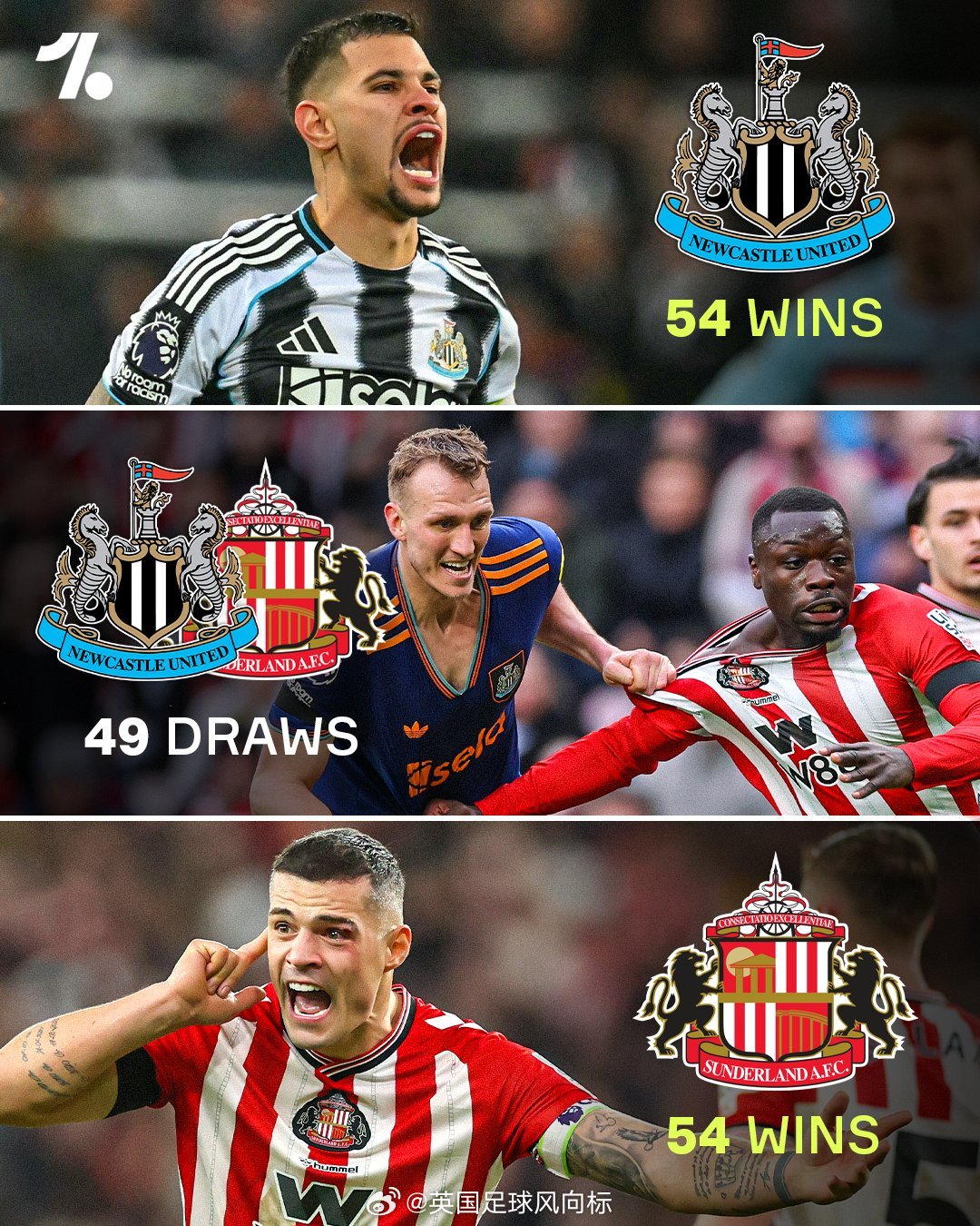 【东北德比】周日晚上英超20点，英超早场比赛，本赛季第二回合东北德比，纽卡斯尔联