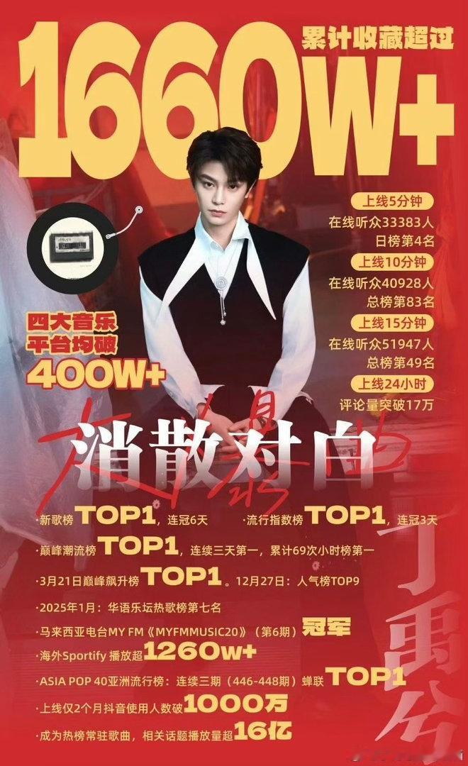 丁禹兮演唱会官宣，票分分钟抢光，爆曲《消散对白》全网收藏1700w，95不分生花