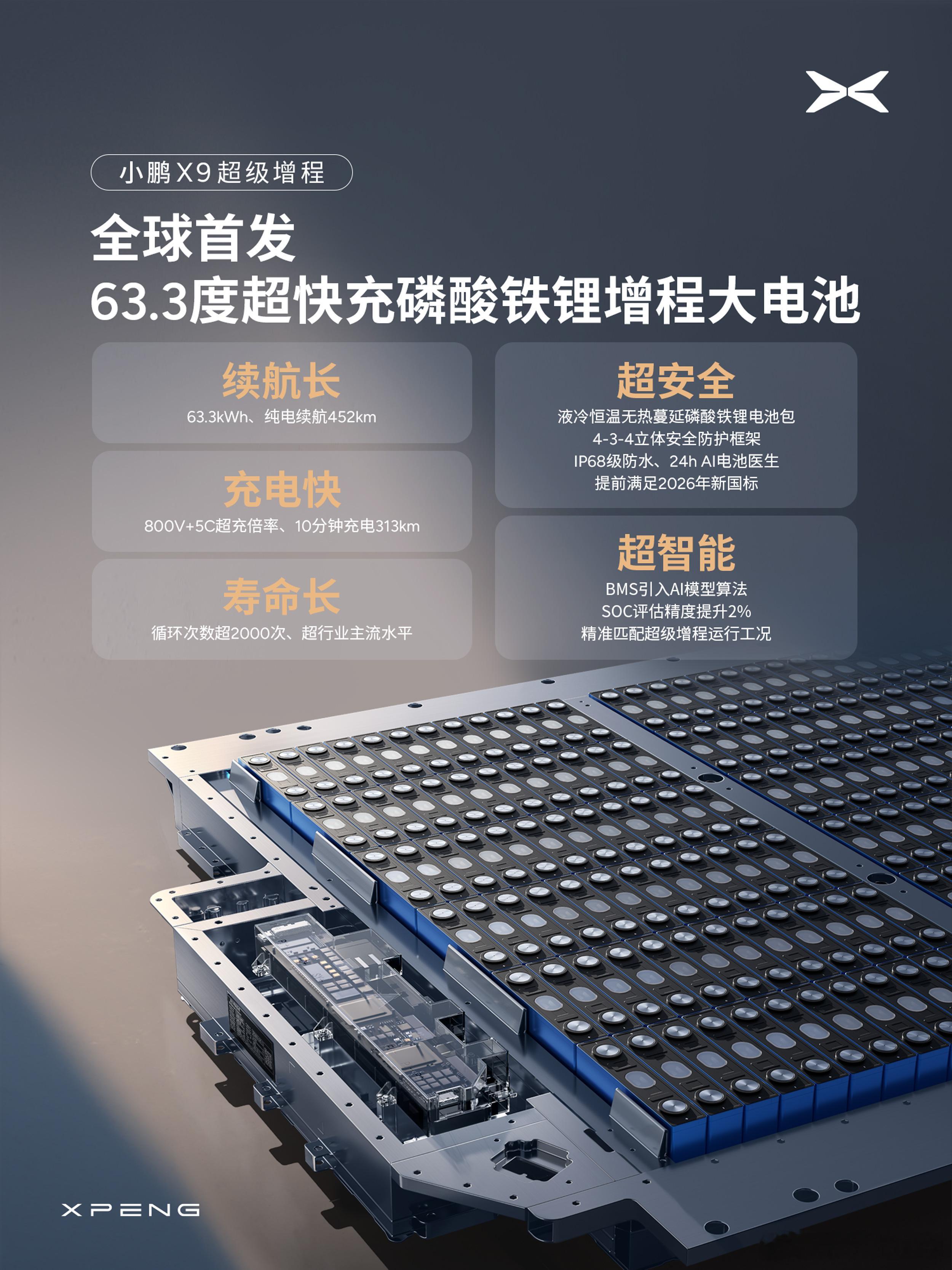 鹏鹏x9的增程用了一个特制的电池。关键点在于国标10倍的设计，2000次循环衰减