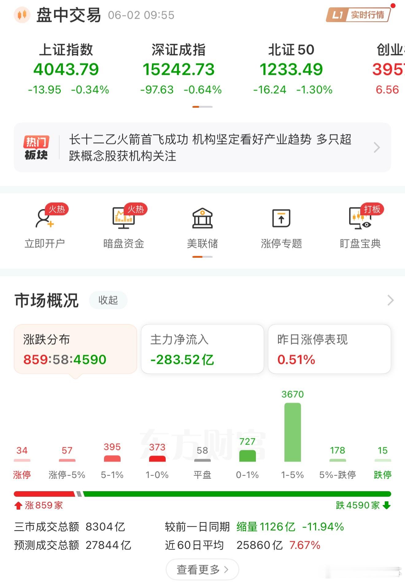这大A简直了！A股
