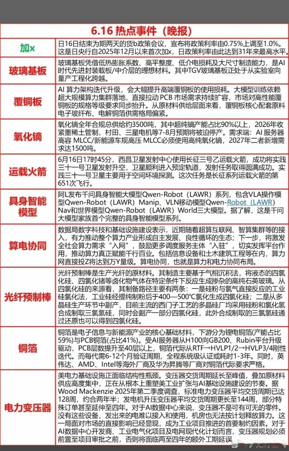 6.17周三  盘前  财经热点新闻参考！1.玻璃基板2.覆铜板3.氧化镝4.运