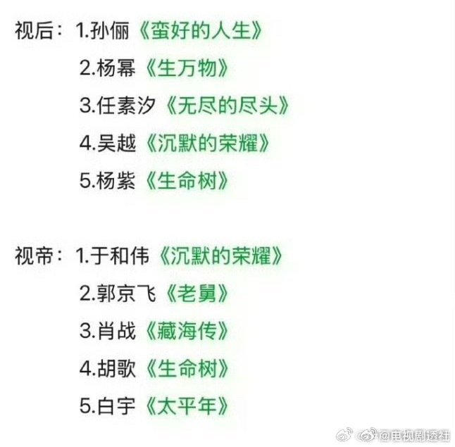 白玉兰预测名单，你看好谁？🏆视后：孙俪 杨幂 任素汐 吴越 杨紫视帝：于和伟 