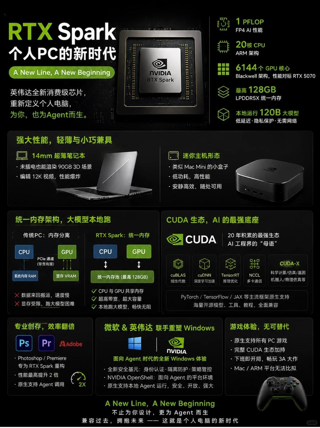 老黄这次掏出的RTX Spark，说白了就是英伟达版的「M系列芯片」。

架构上
