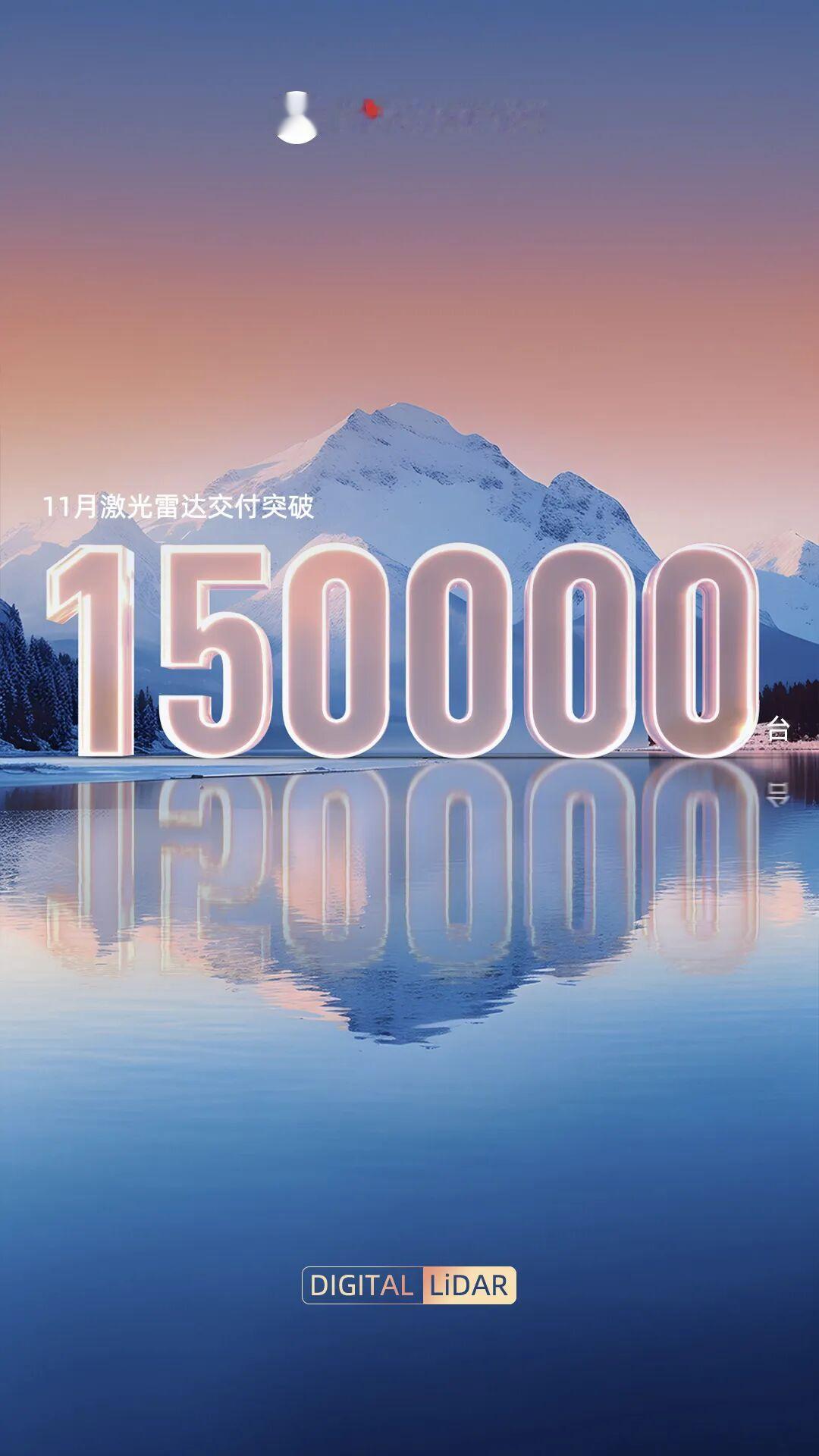 现在激光雷达也跟车企一样卷。开始公布月销量...上个月速腾交付了 15 万台激光