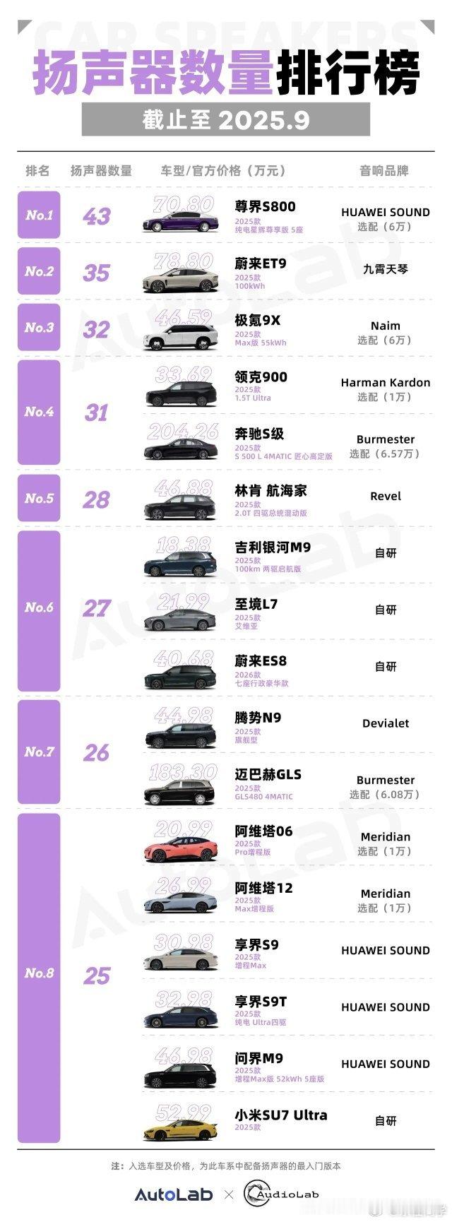 2025年主流品牌音响数量，音响功率，选装费用排行榜！ ​​​