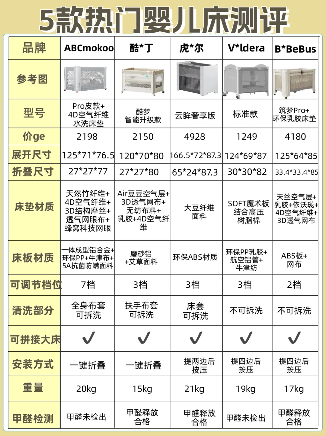 真敢说实话！5款热门折叠婴儿床到底怎么选