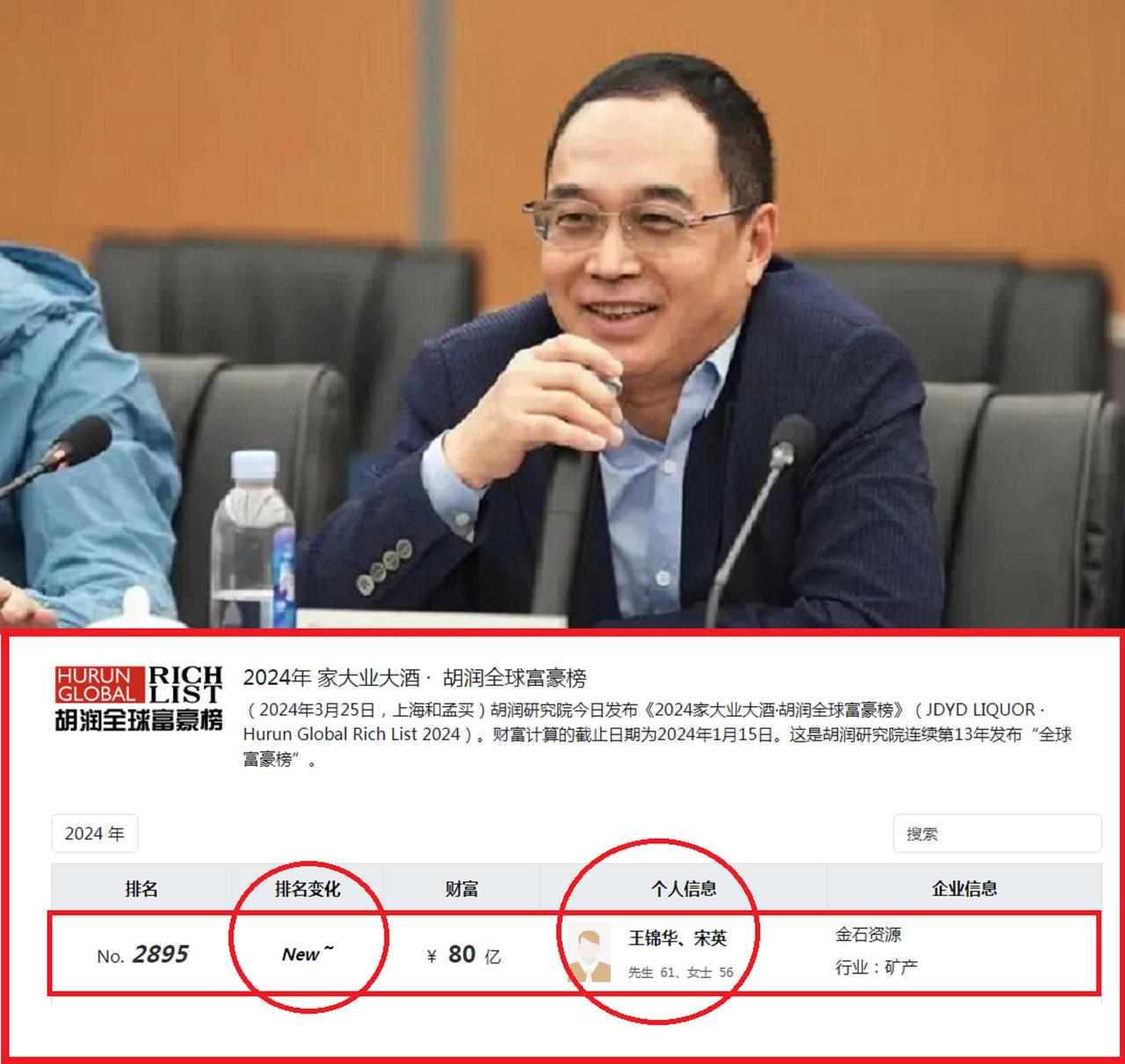 2024胡润富豪榜新贵！杭州王锦华夫妇身家暴涨至80亿，慷慨捐赠2亿助力西湖大学