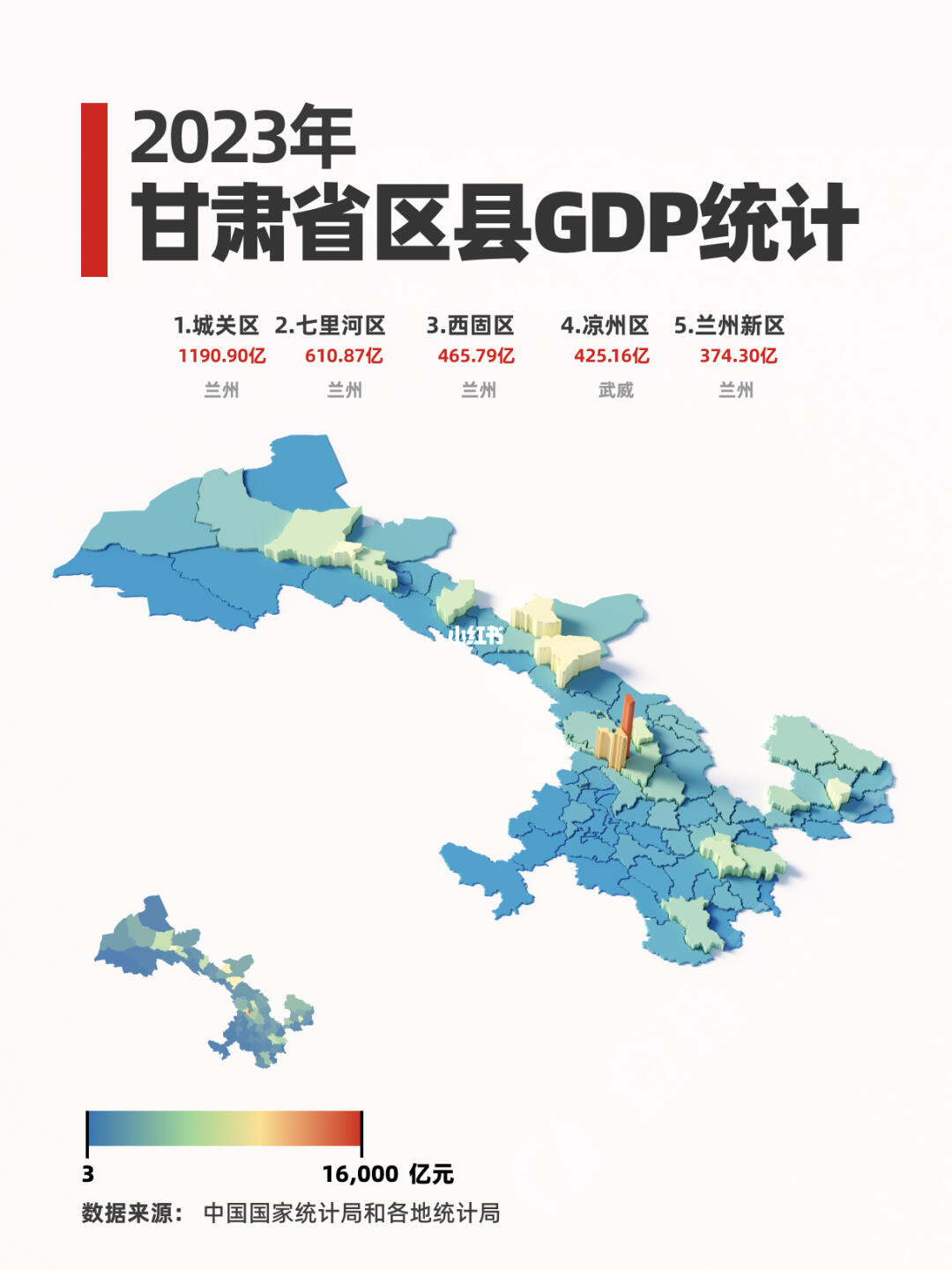 甘肃哪里经济发展最好？