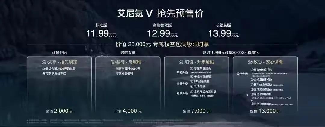 这次艾尼氪V的发布会，给我印象最深的不是车本身，而是北京现代展示出的供应链整合能