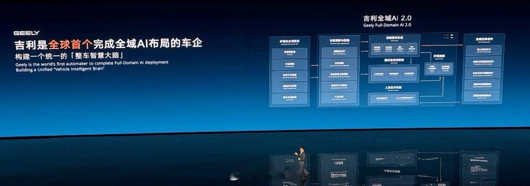 中国混动油耗打破世界纪录  吉利正式发布i-HEV智擎混动，全球首个搭载AI云动